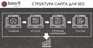 Иерархическая структура сайта для SEO и роста позиций в Google